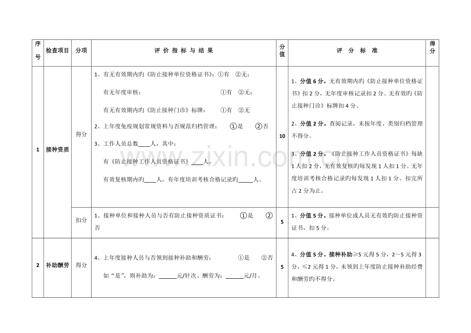 村级目标责任书模板.docx_第1页