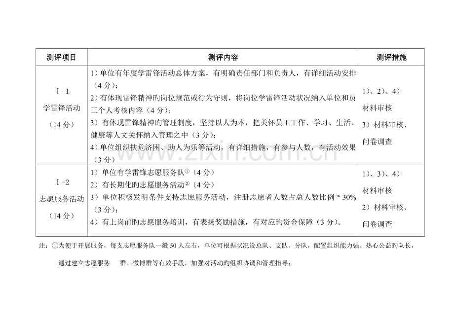 《文明单位测评体系》.doc_第3页