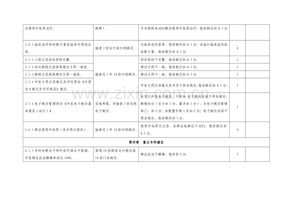 2023年二级中医医院评审标准中病历抽查内容汇总表.doc_第2页