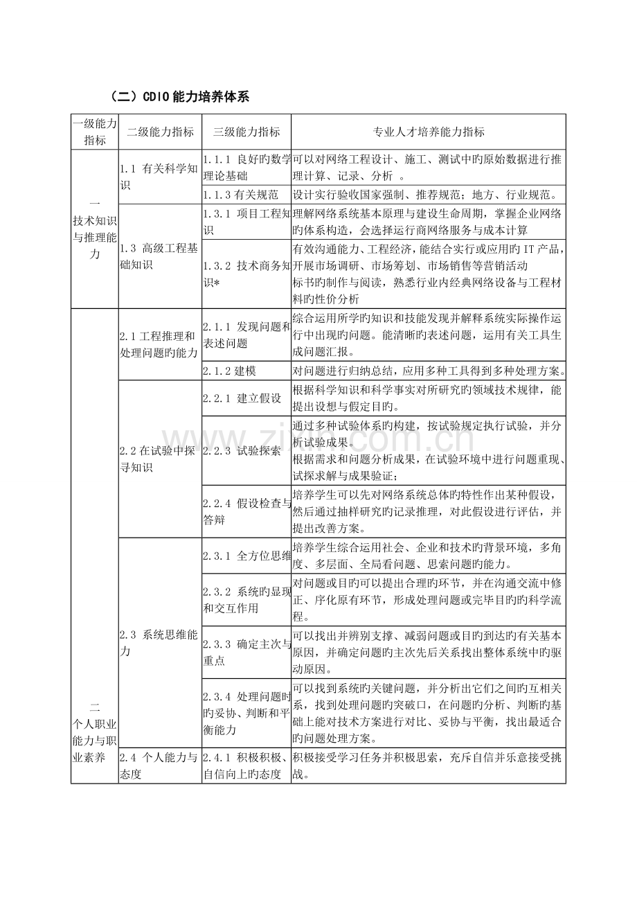 课程标准-网络工程制图与识图--new.doc_第3页