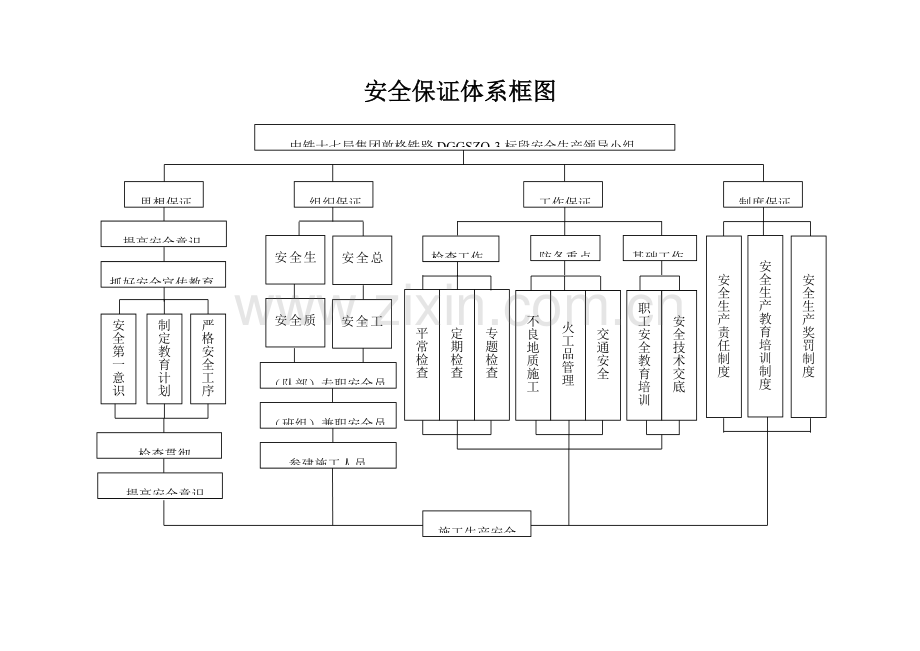 安全质量环保保证体系框图.doc_第1页