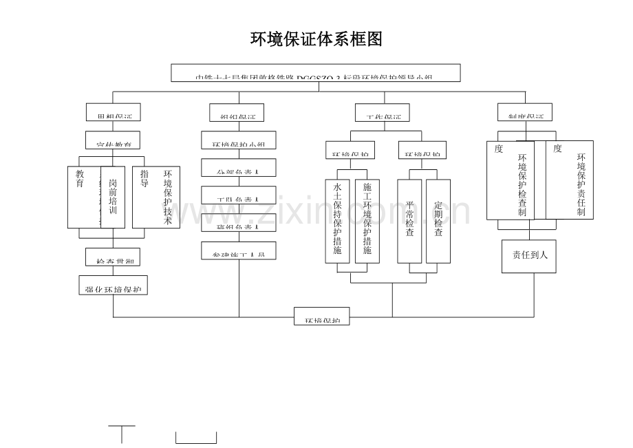 安全质量环保保证体系框图.doc_第3页