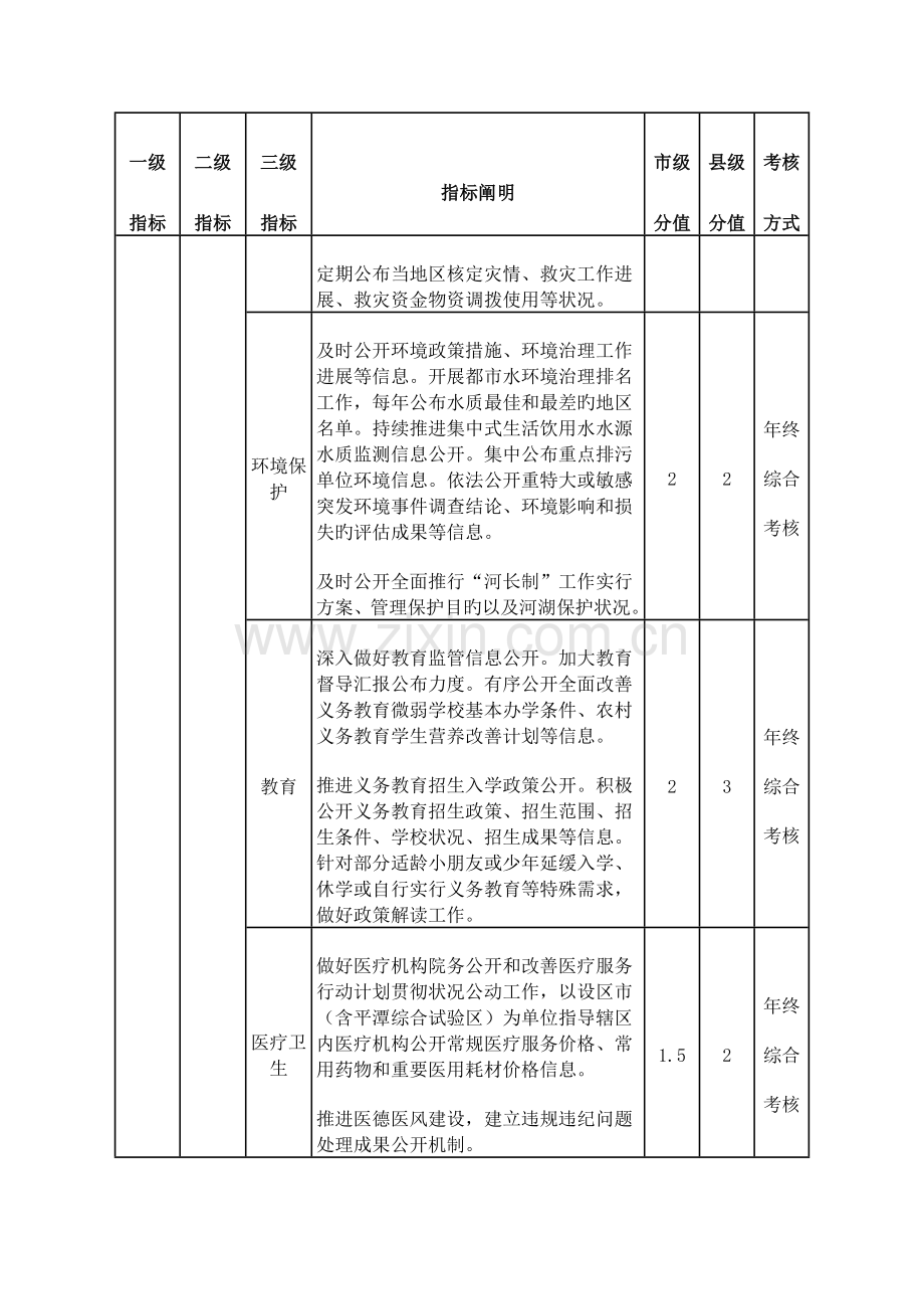 福建电子政务绩效考核指标.doc_第3页