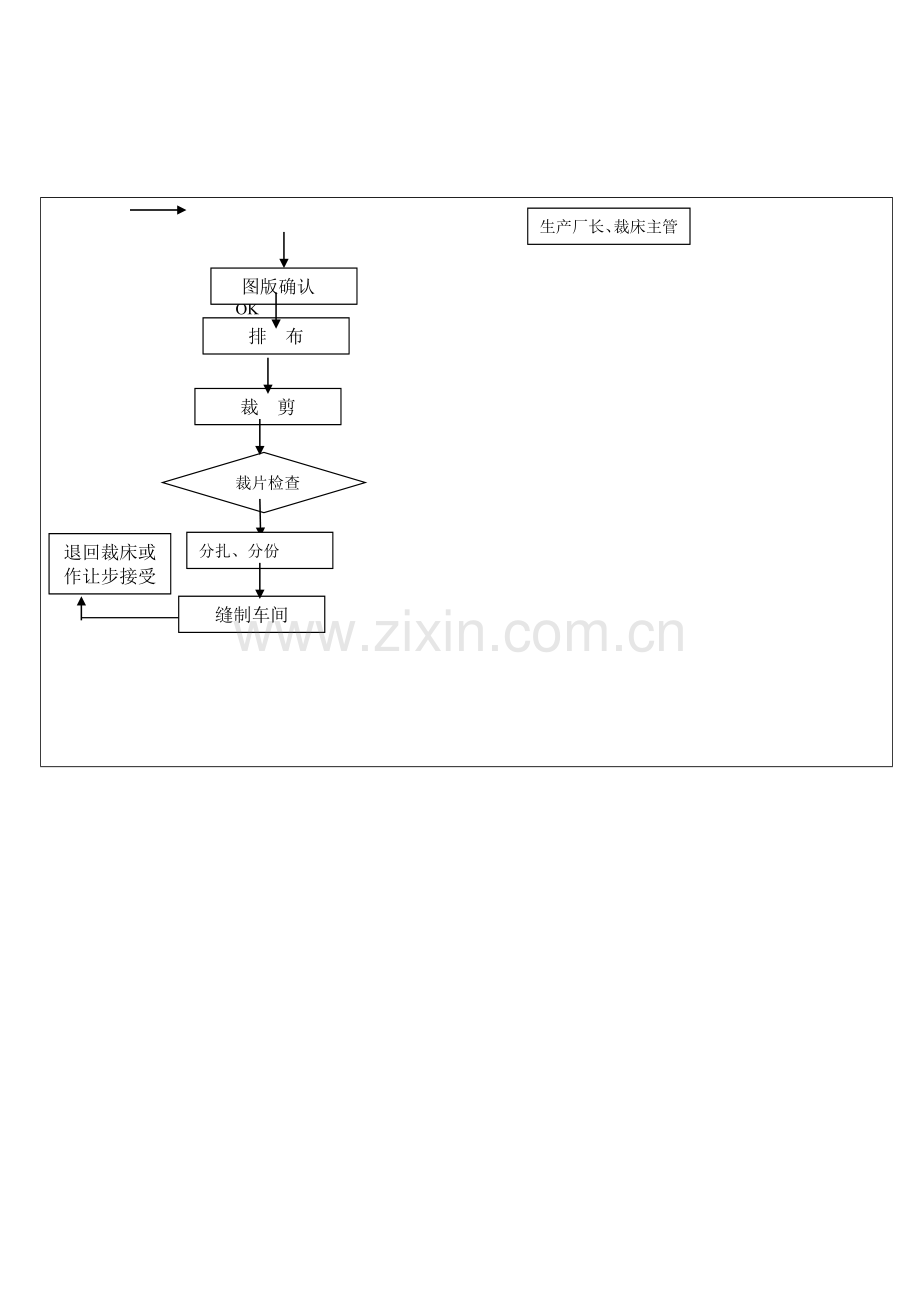 裁床管理规定.doc_第3页