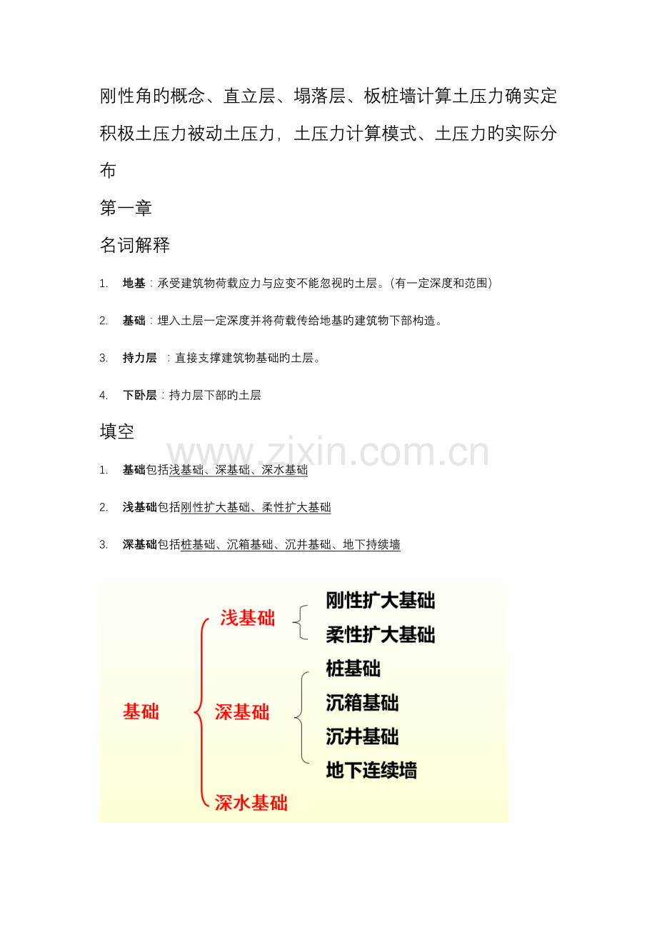 2023年基础工程知识点.docx_第1页