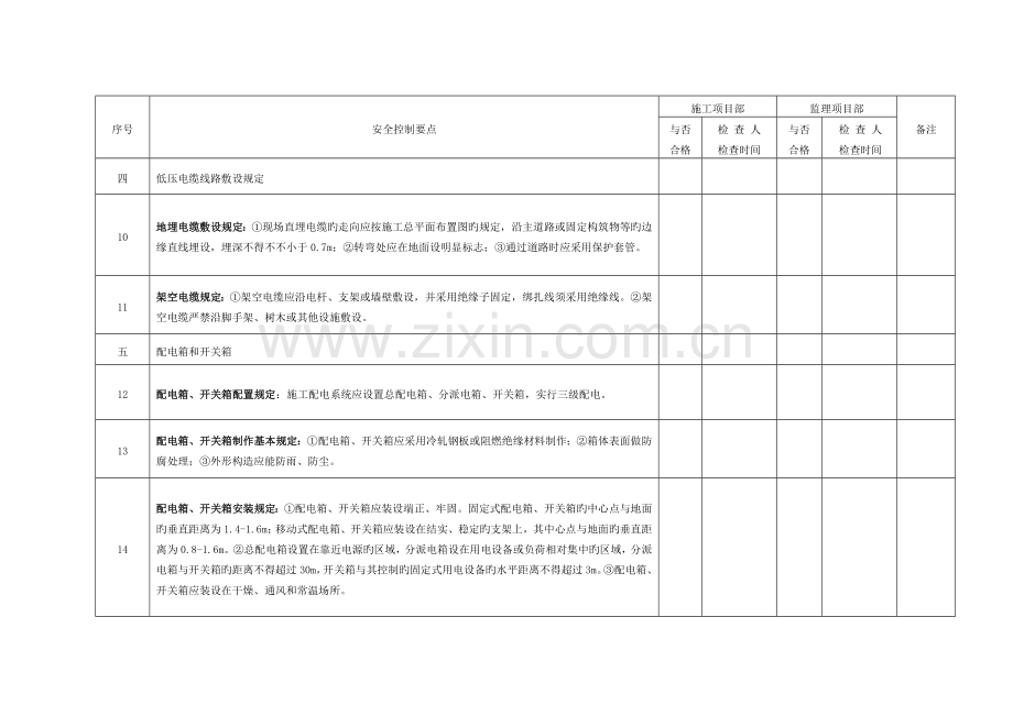 输变电工程施工用电安全措施控制及监护要点模板.doc_第3页