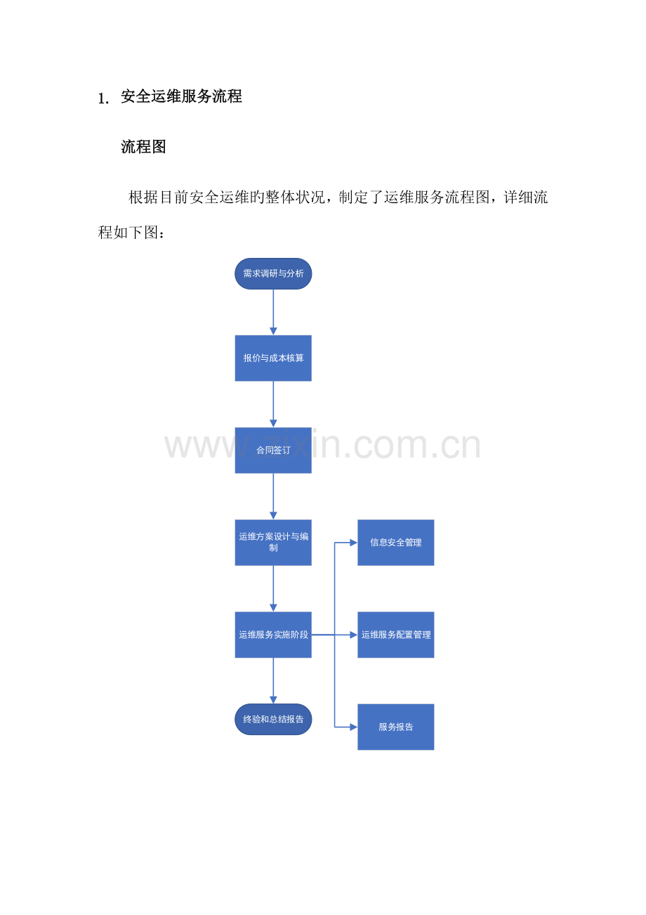 信息安全运维流程模板.docx_第2页