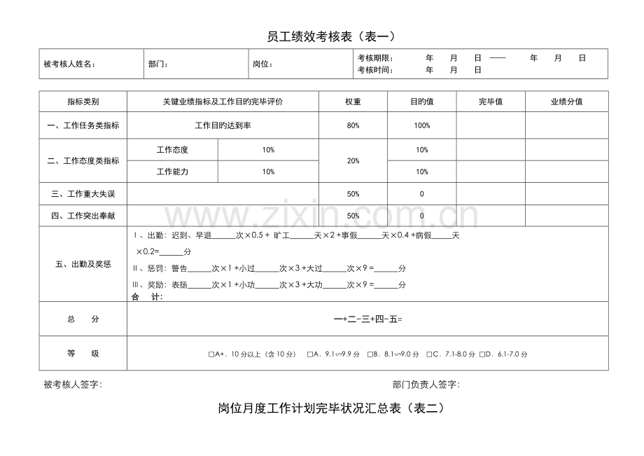 员工绩效考核表(表一).doc_第1页