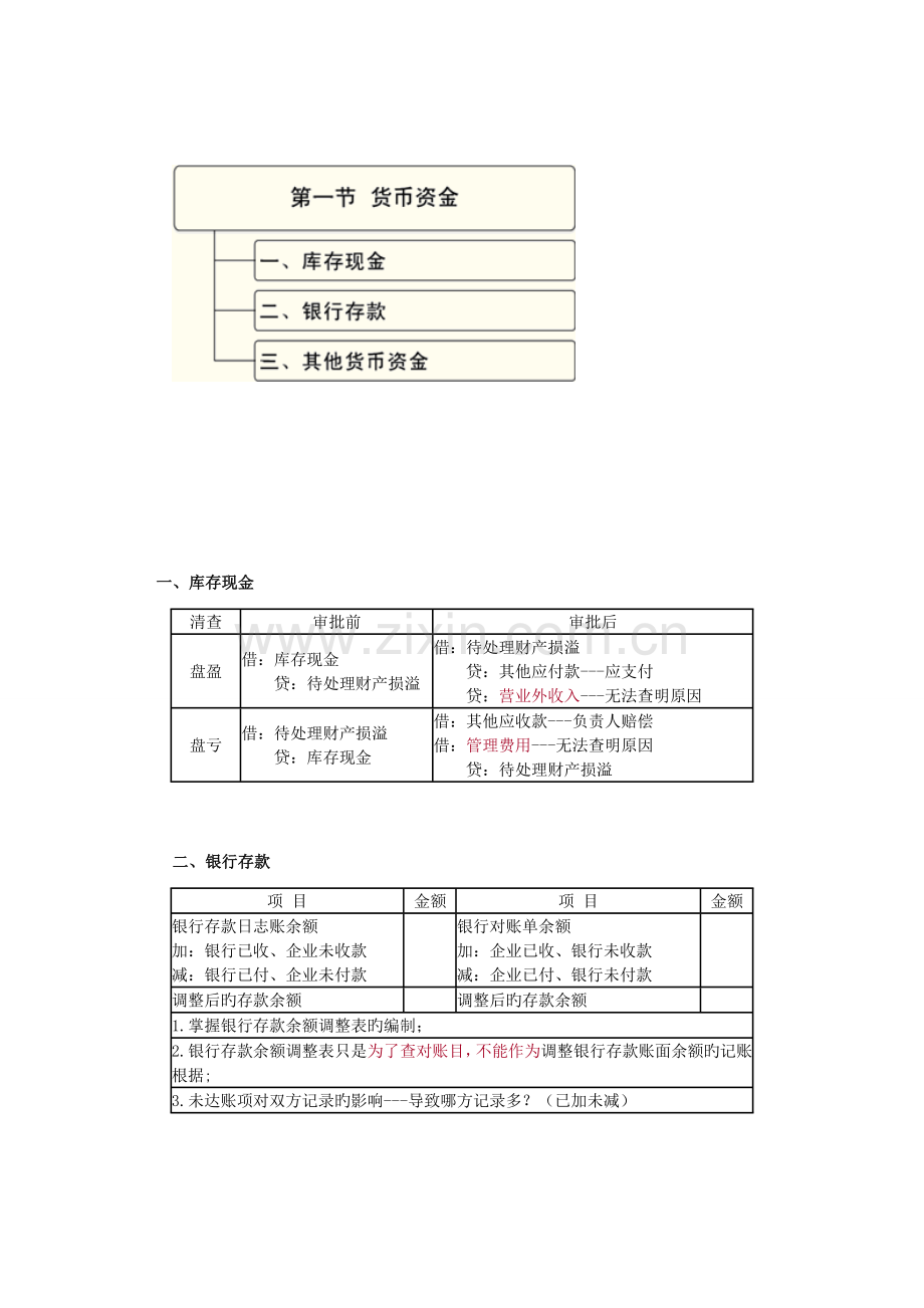 2023年初级会计考试会计实务重点归纳.doc_第2页