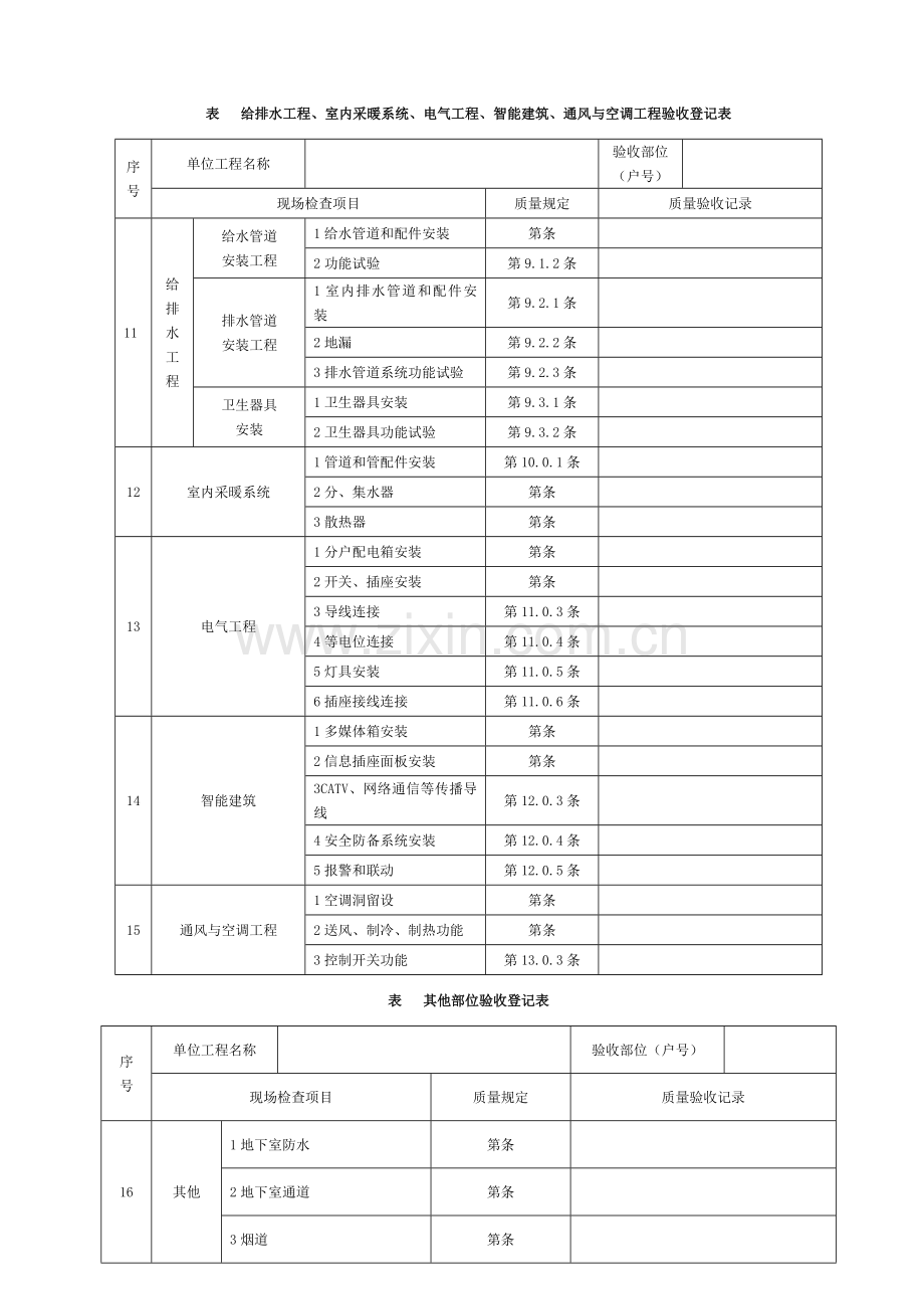 室内空间尺寸、护栏和扶手、玻璃安装、橱柜工程、防水工程验收记录表模板.doc_第3页