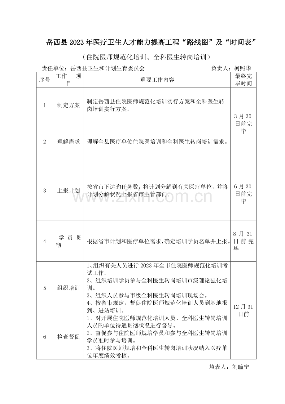 岳西县医疗卫生人才能力提升工程路线图及时间.doc_第1页