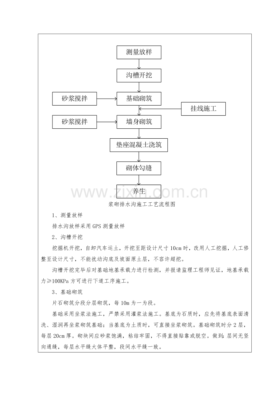 浆砌片石排水沟技术交底.docx_第2页