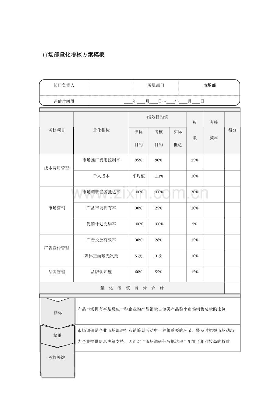 市场部量化考核方案模板.docx_第1页