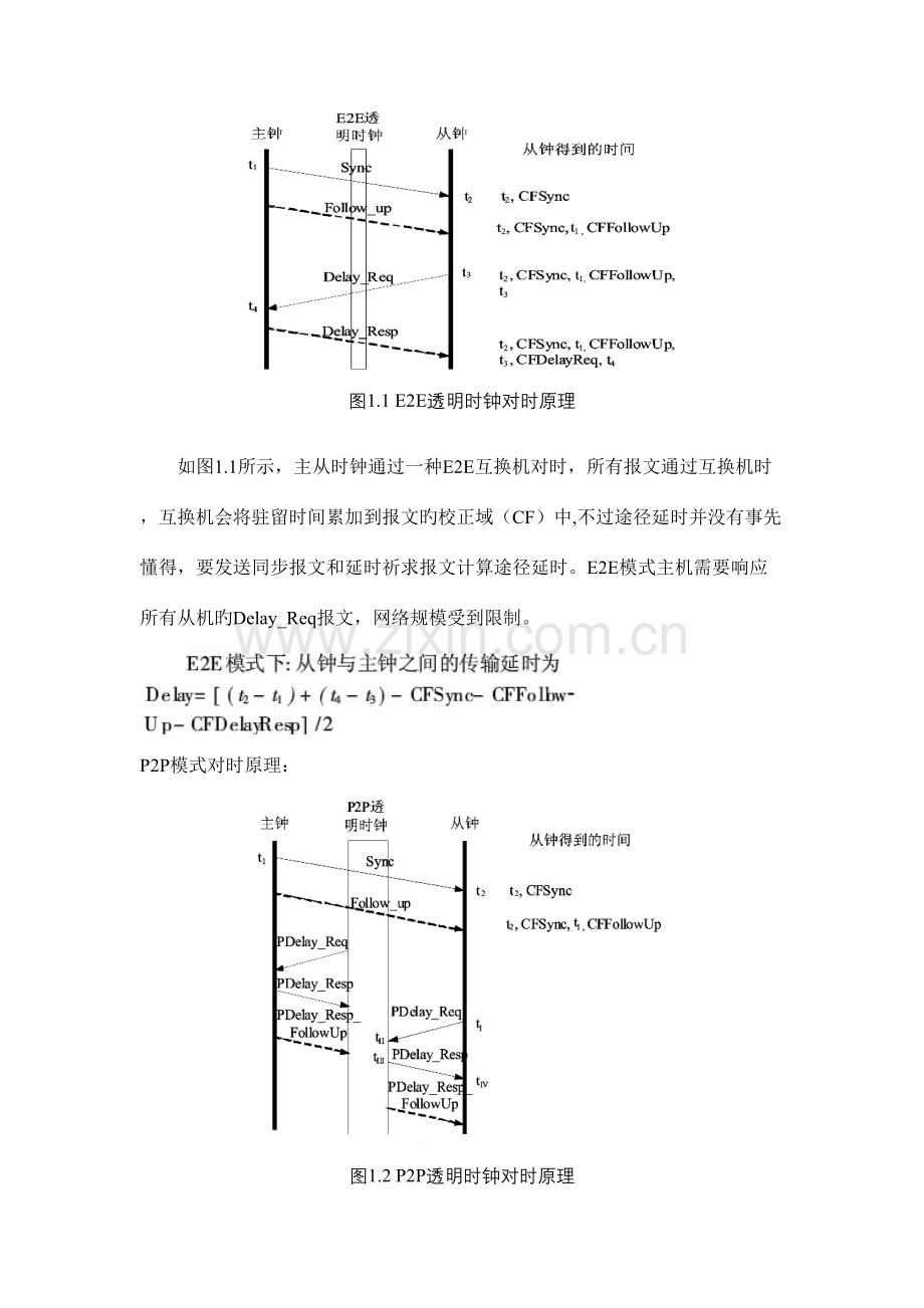 2023年IEEE1588学习笔记.doc_第2页