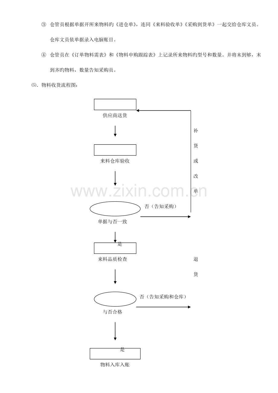 超实用标准仓库管理制度.doc_第3页