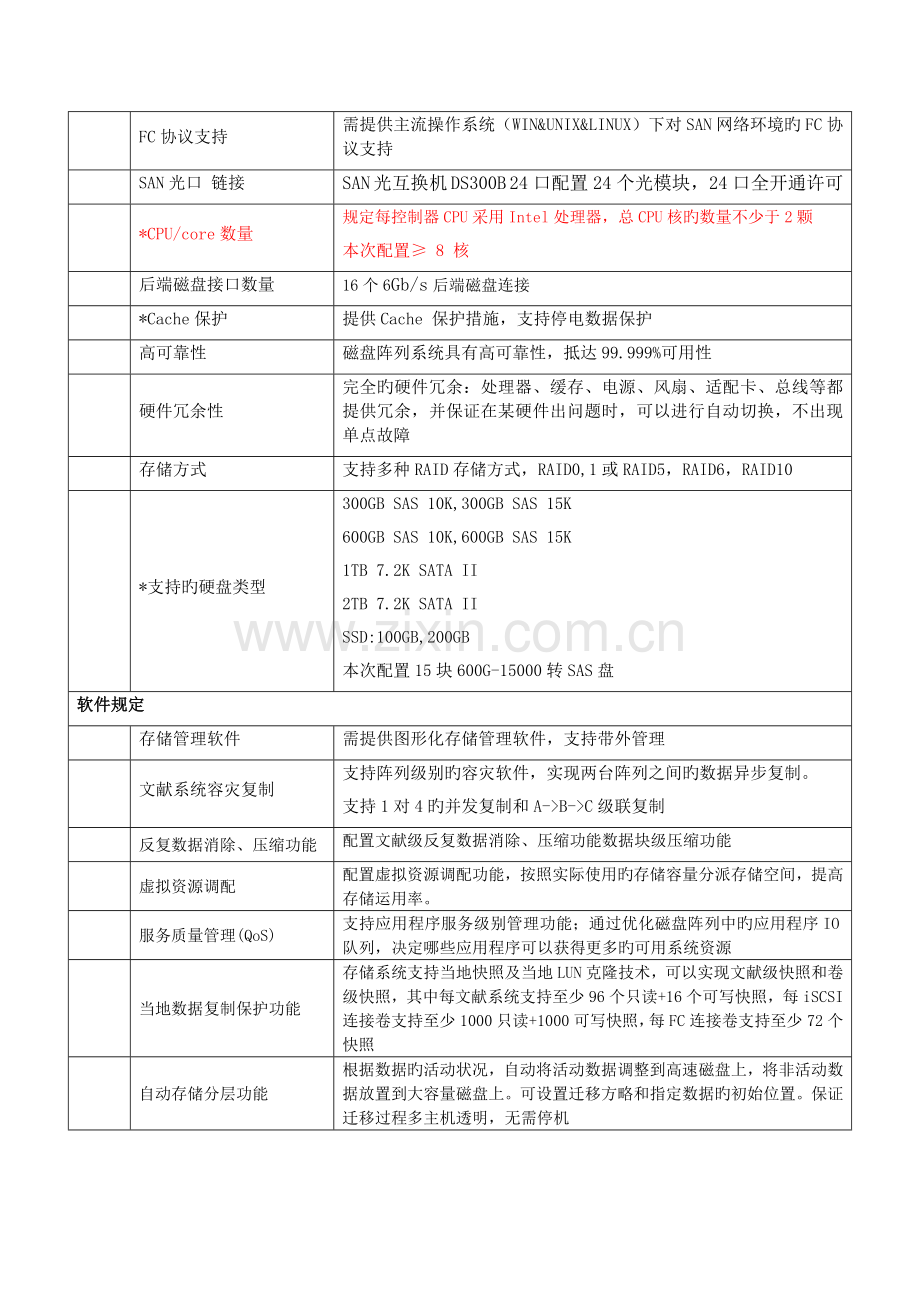 宁波大学科学技术学院云计算平台项目需求书.doc_第2页