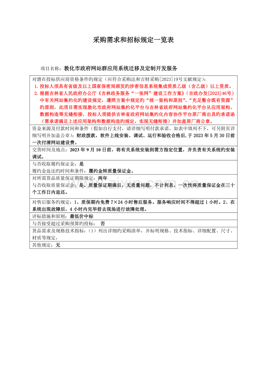 采购需求和招标要求一览表.doc_第1页