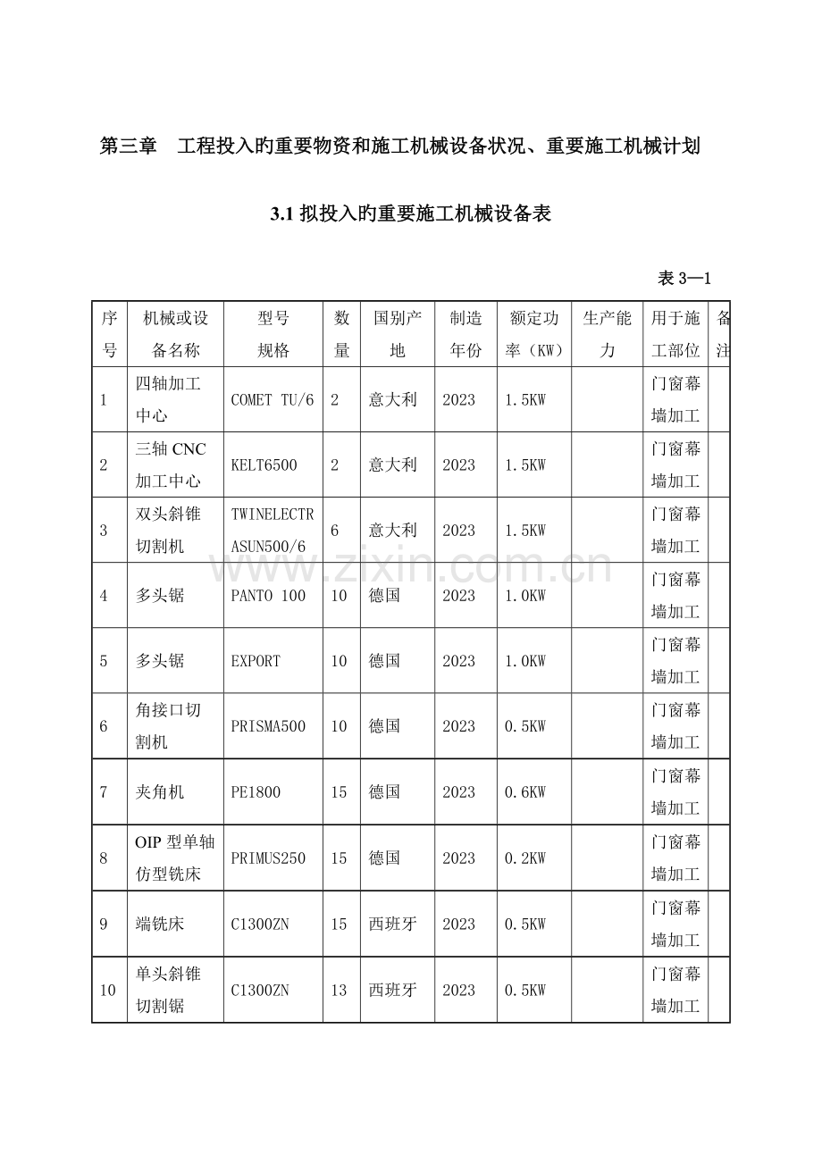 幕墙工程投入的主要物资和施工机械设备情况主要施工机械计划.doc_第1页