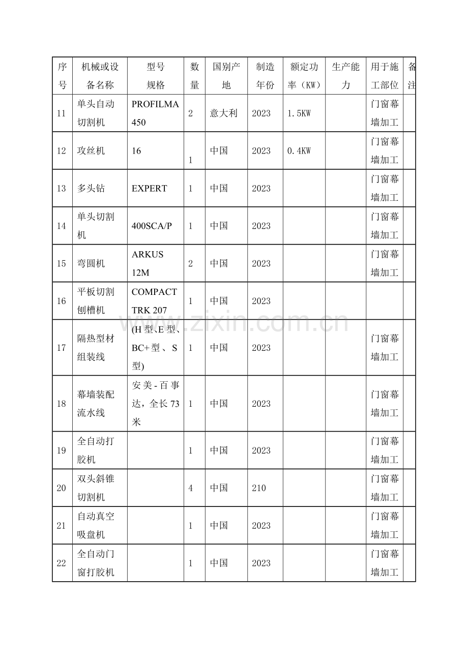 幕墙工程投入的主要物资和施工机械设备情况主要施工机械计划.doc_第2页