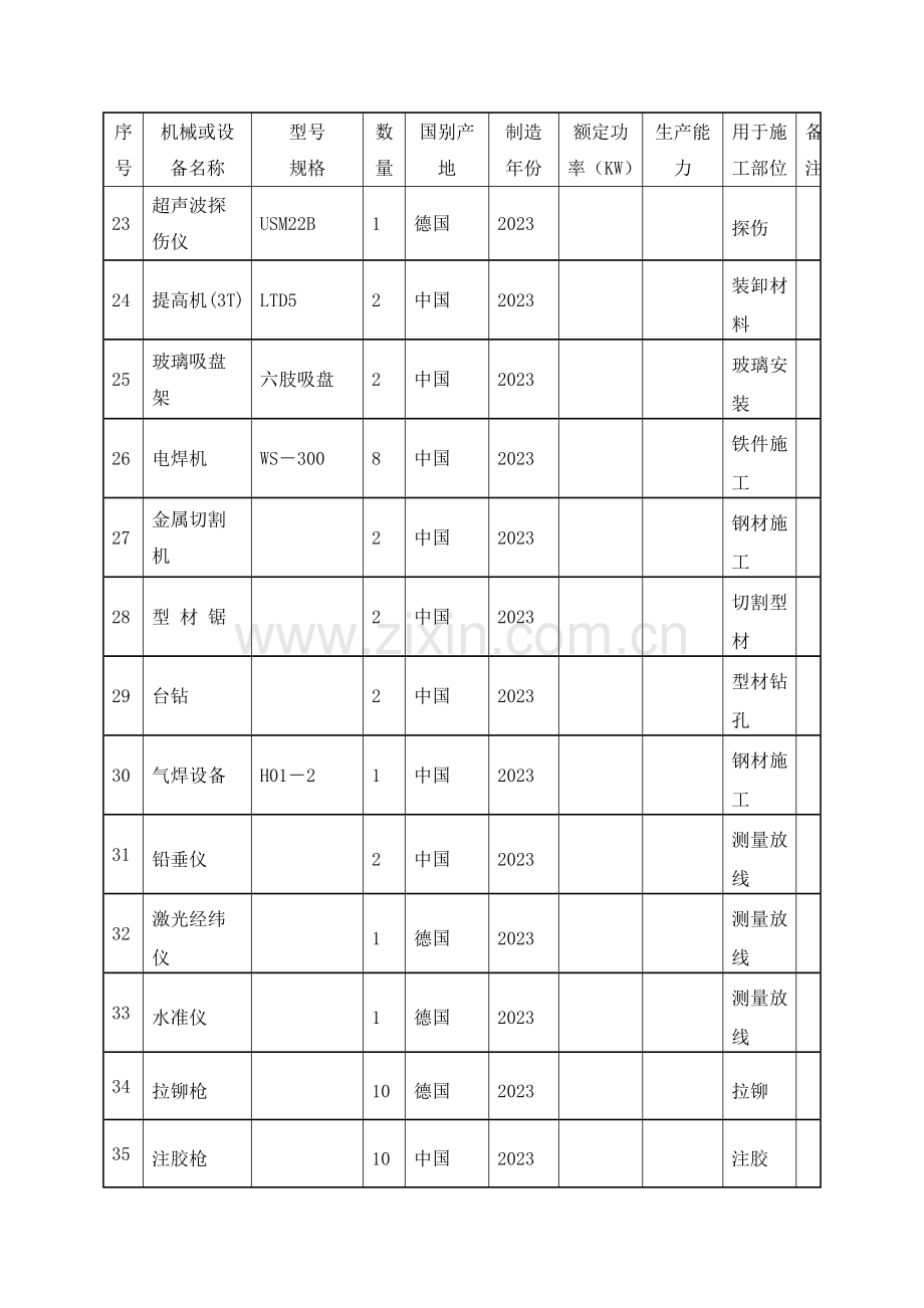 幕墙工程投入的主要物资和施工机械设备情况主要施工机械计划.doc_第3页