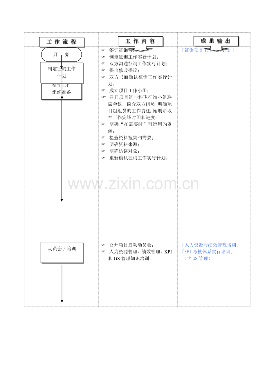 绩效管理咨询项目成果说明.docx_第3页