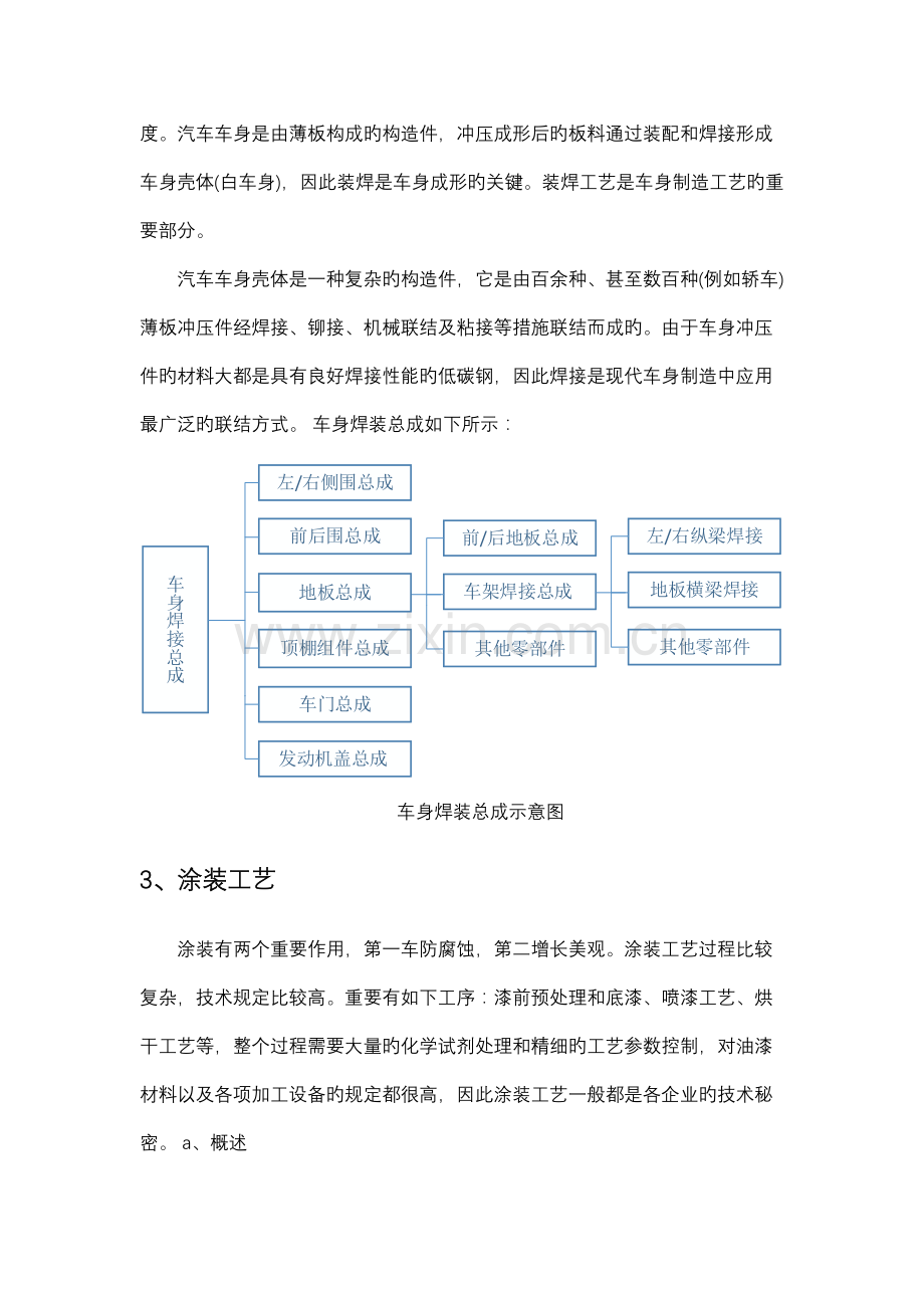 汽车整车全装四大工艺流程.docx_第3页