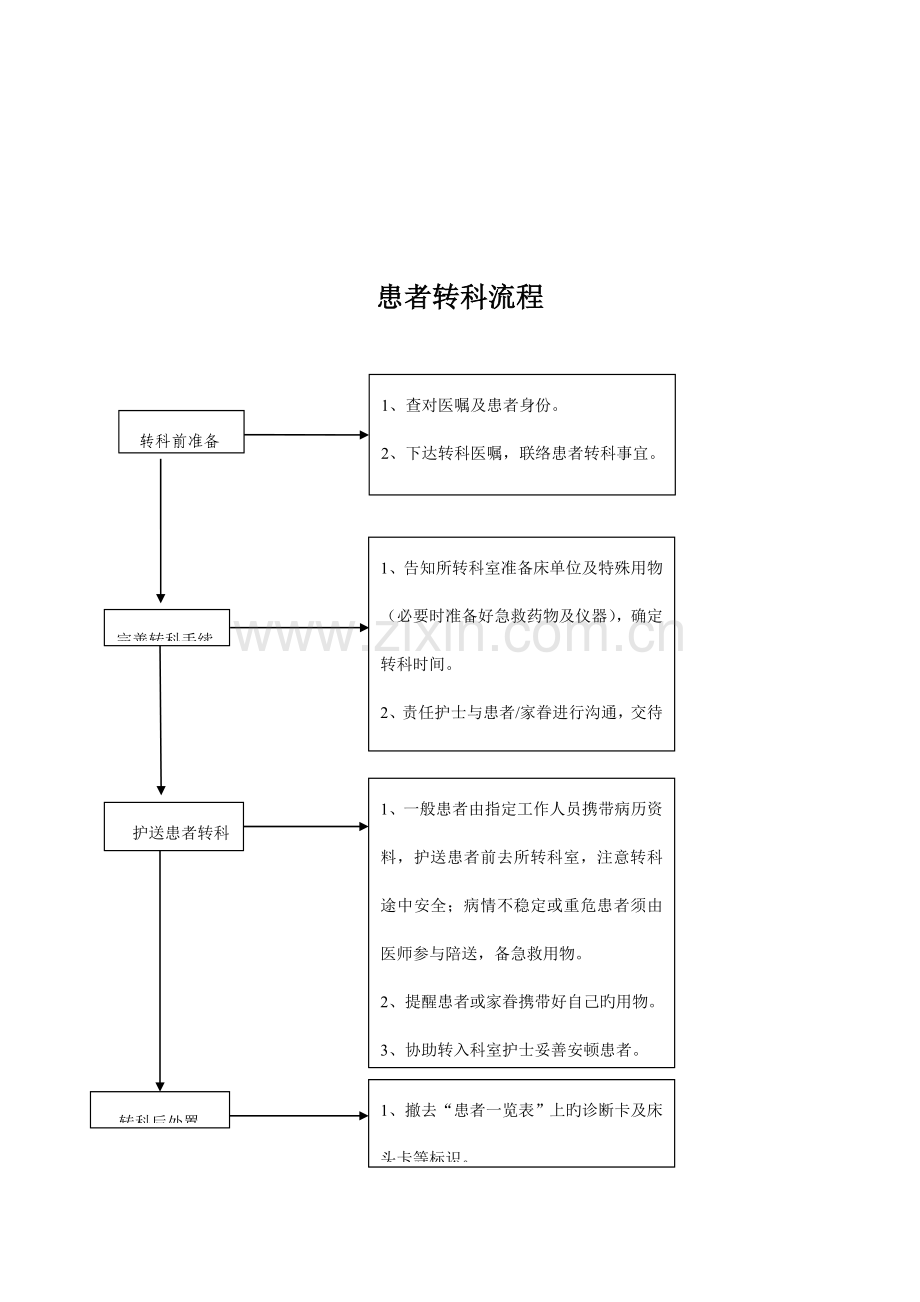 患者转科管理制度附流程.doc_第2页