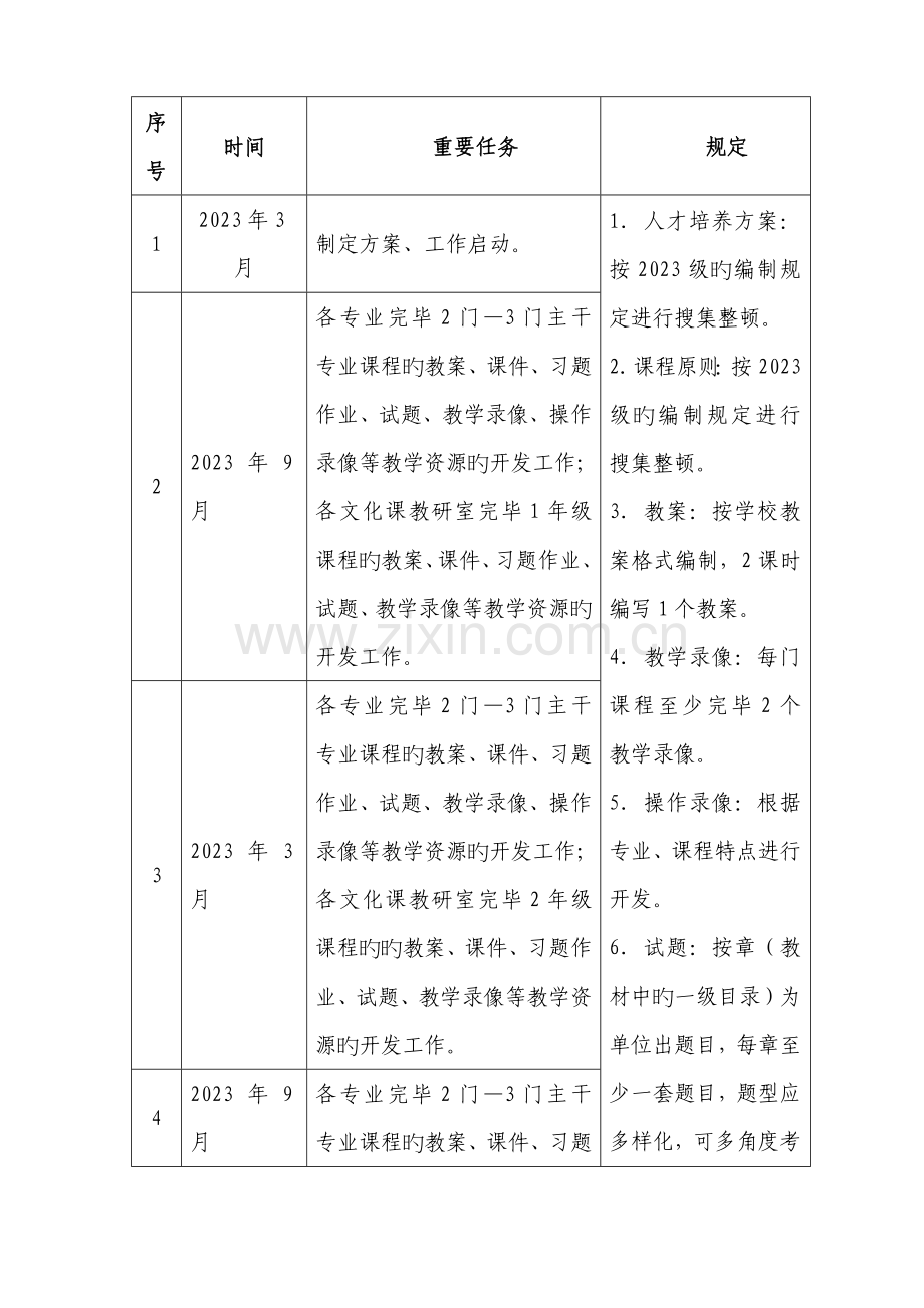 教学资源库建设实施方案.doc_第2页