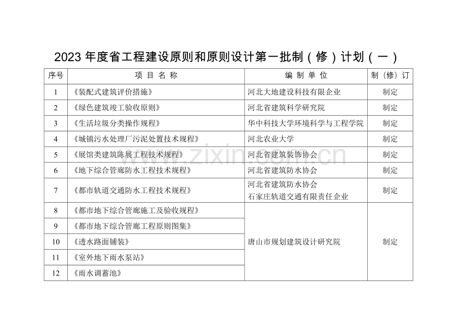 工程建设标准和标准设计第一批制计划.doc_第1页