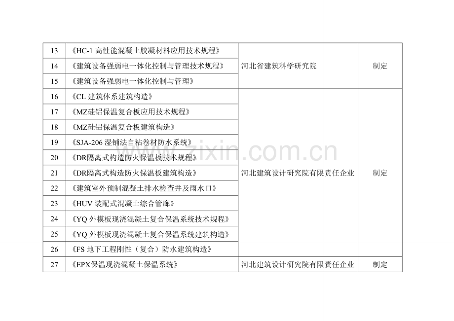 工程建设标准和标准设计第一批制计划.doc_第2页