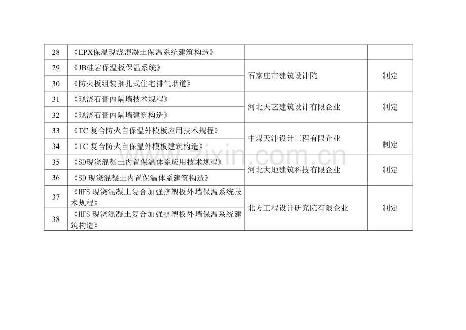 工程建设标准和标准设计第一批制计划.doc_第3页