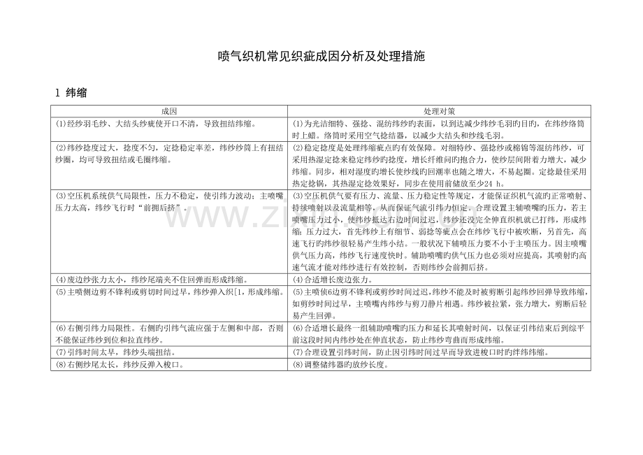 喷气织机常见织疵成因分析及解决措施l纬缩成因解决对策经纱.doc_第1页