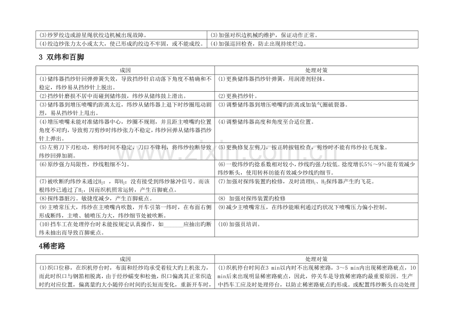 喷气织机常见织疵成因分析及解决措施l纬缩成因解决对策经纱.doc_第3页