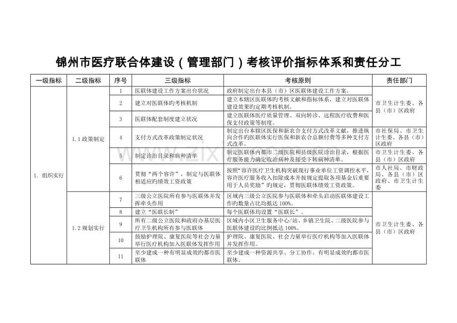 锦州市医疗联合体建设管理部门考核评价指标体系与责任.doc_第1页