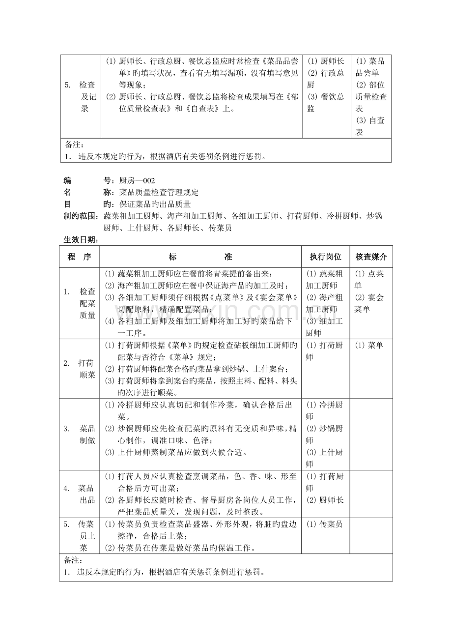 酒店厨房部制度表格——厨房管理规定.doc_第2页