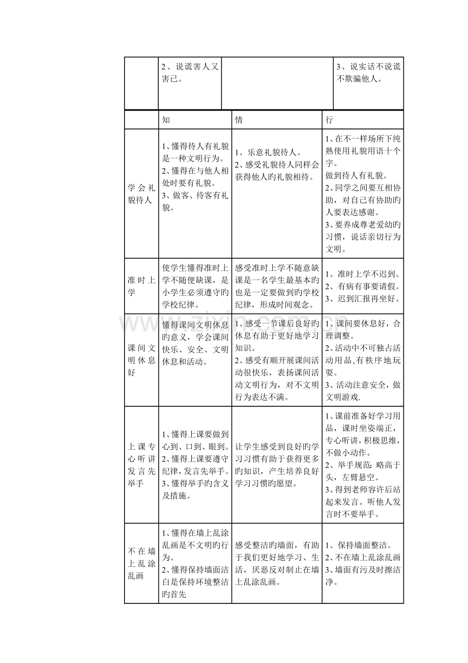 小学生养成教育内容体系.doc_第3页