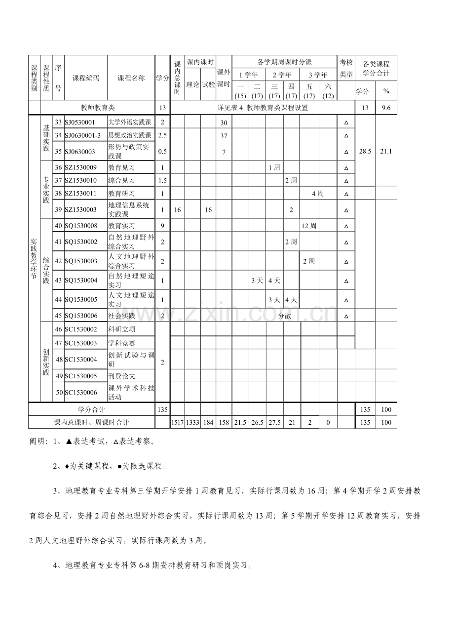 地理教育专业专科人才培养方案.doc_第2页