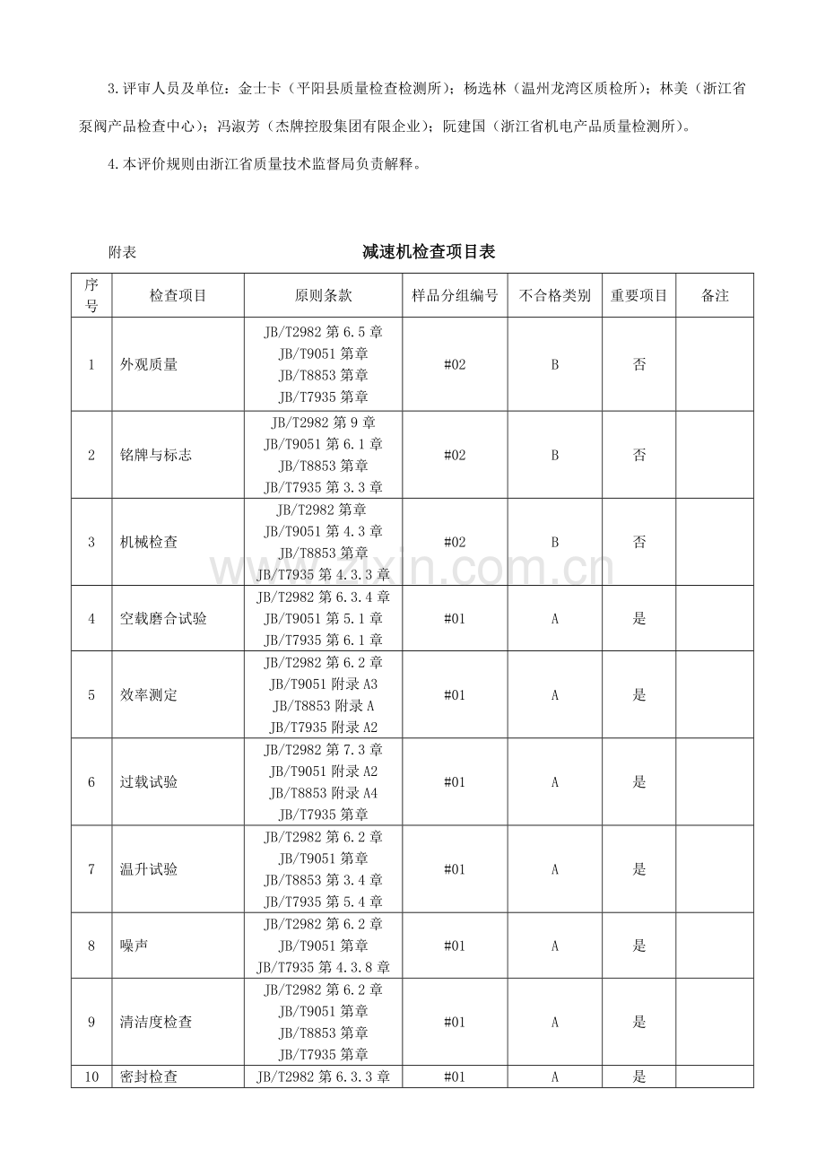 浙江省减速机变速机产品质量监督检查评价规则概要.doc_第3页