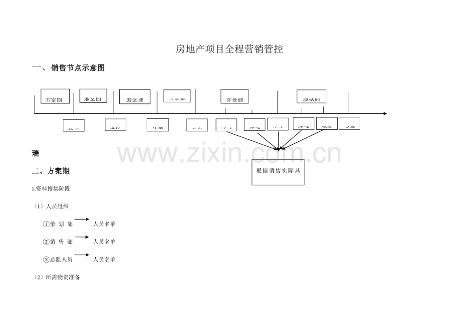 房地产项目全程营销.doc_第1页