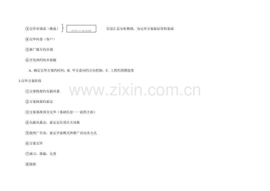 房地产项目全程营销.doc_第3页