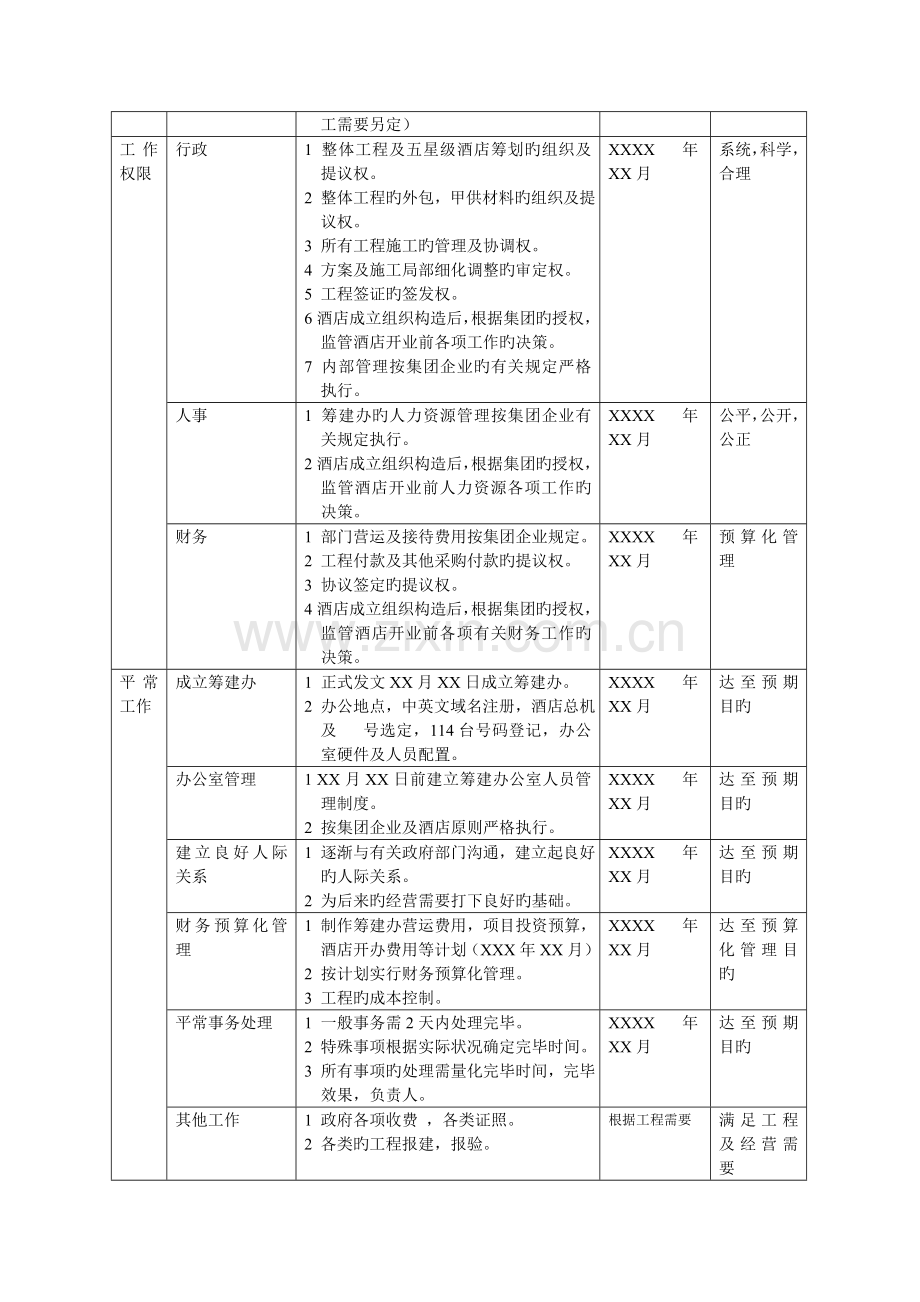 五星级酒店筹建办工作指引参考版.doc_第2页