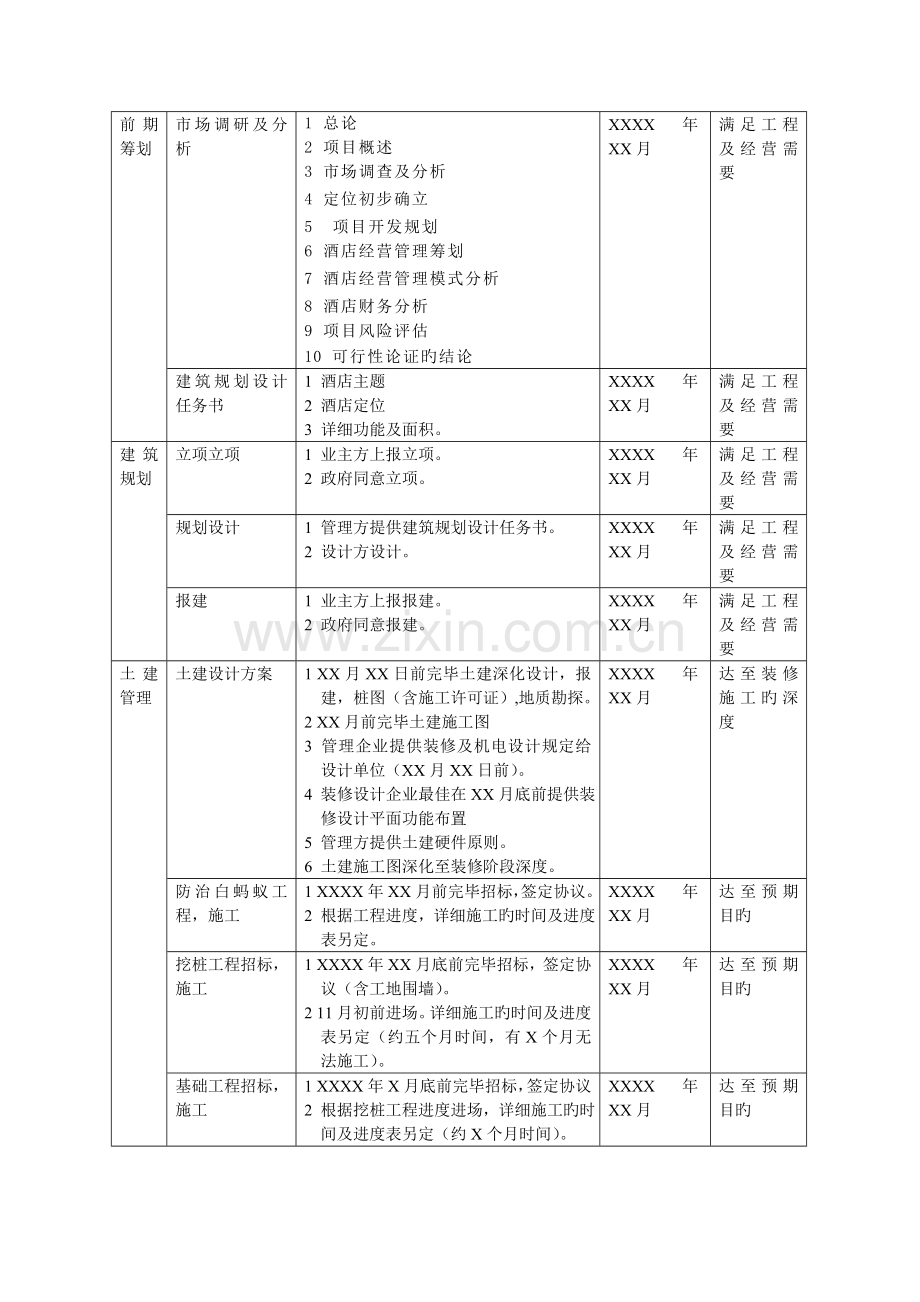 五星级酒店筹建办工作指引参考版.doc_第3页