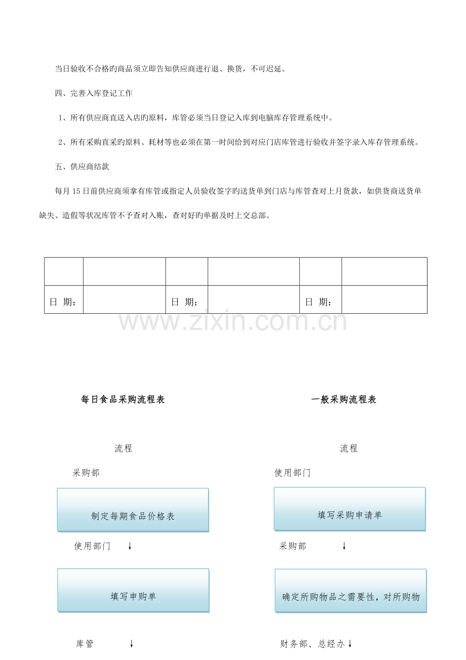 采购流程餐饮.docx_第2页