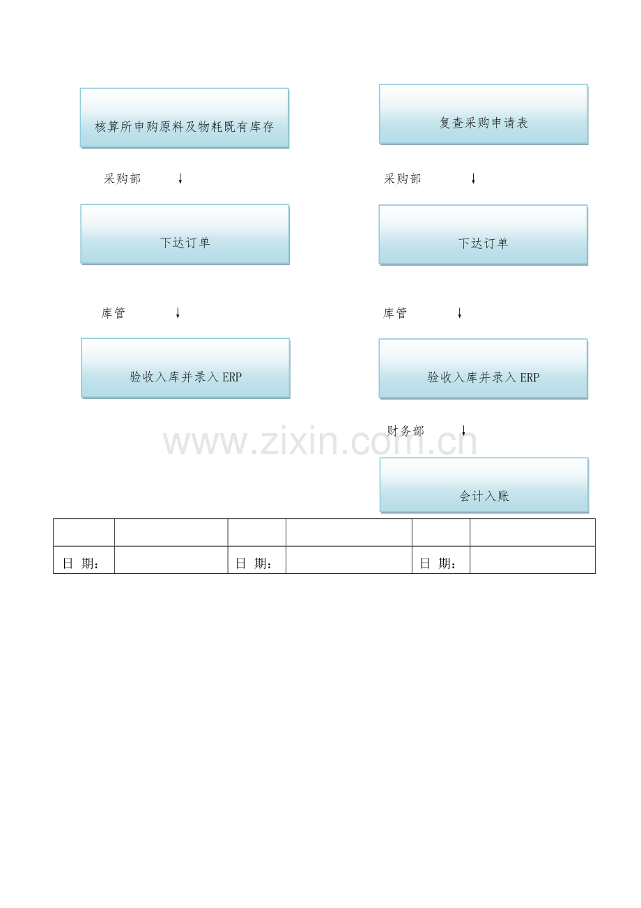 采购流程餐饮.docx_第3页