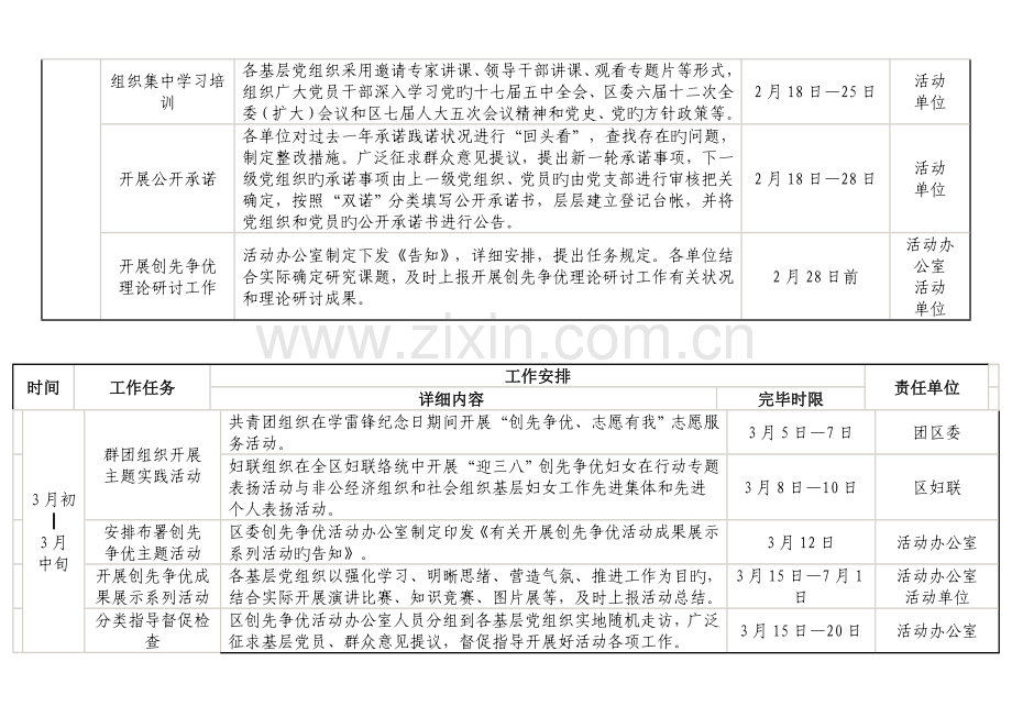 赤峰市松山区委创先争优活动工作流程表.doc_第2页