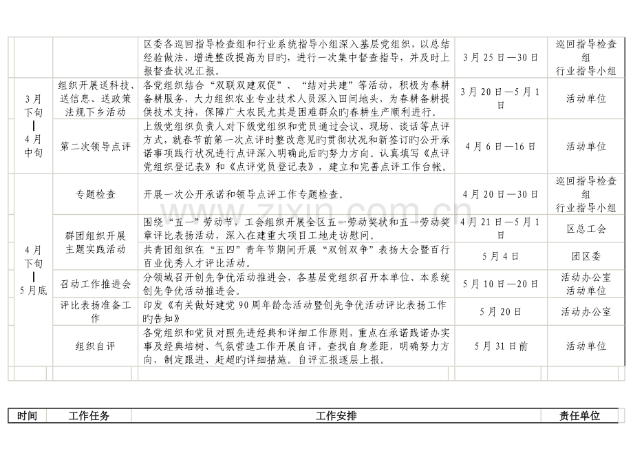 赤峰市松山区委创先争优活动工作流程表.doc_第3页