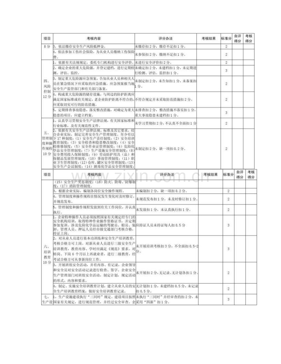 扬州市危险化学品生产企业安全管理标准化考核细则解读.doc_第2页