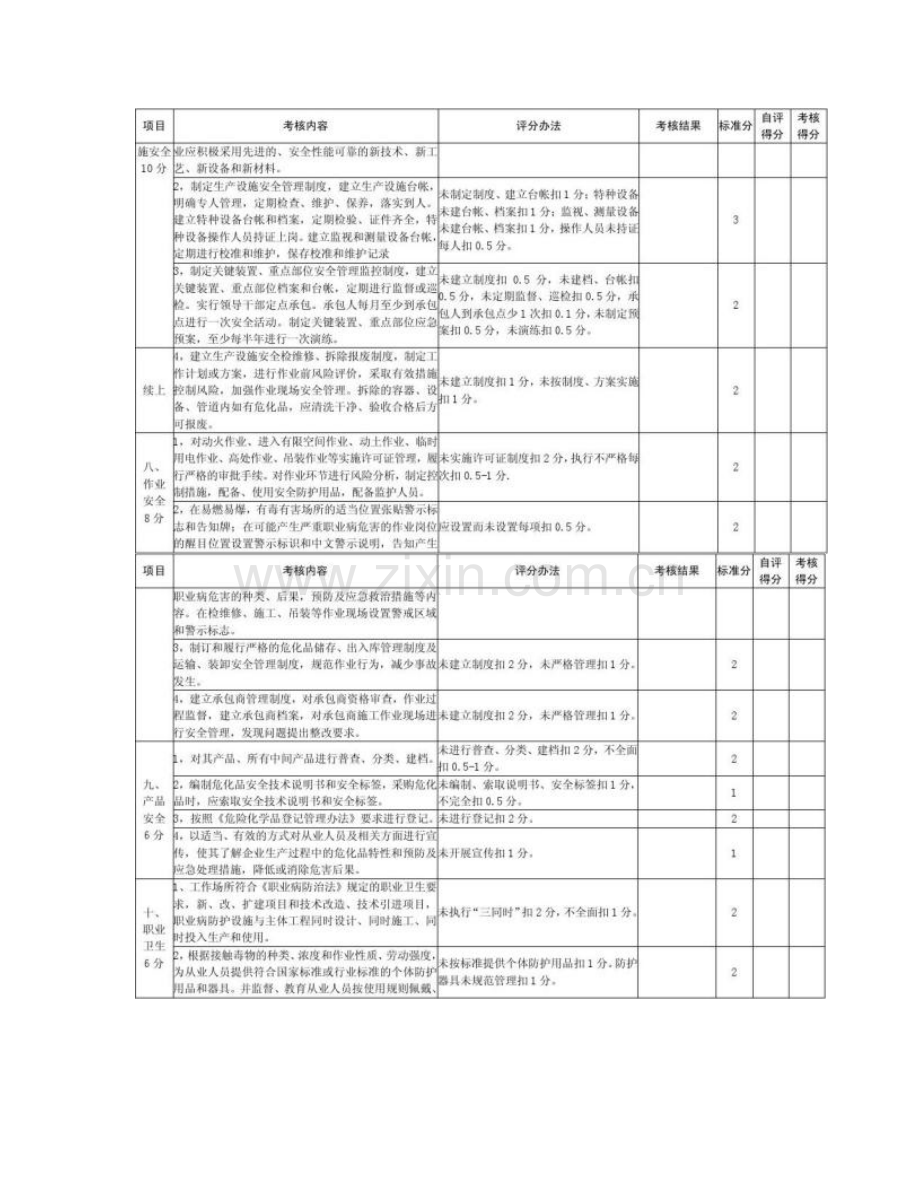 扬州市危险化学品生产企业安全管理标准化考核细则解读.doc_第3页