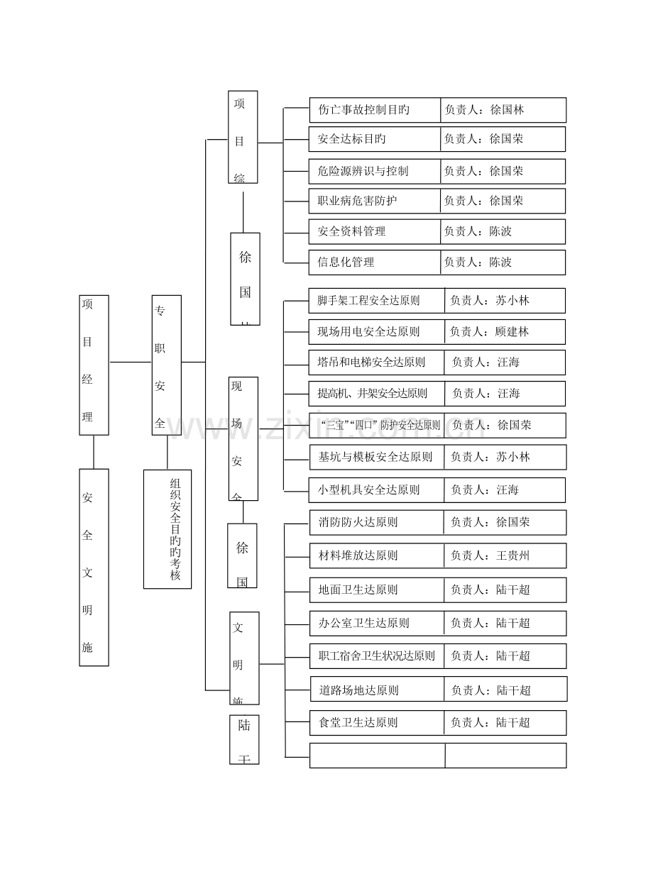 安保质保安全体系.docx_第2页