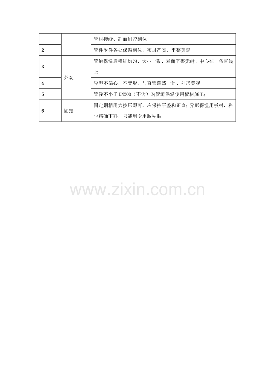 保温及铝板施工工艺.docx_第3页